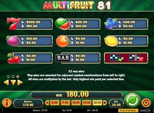 Multifruit 81 - таблица коэффициентов Таблица коэффициентов в Multifruit 81